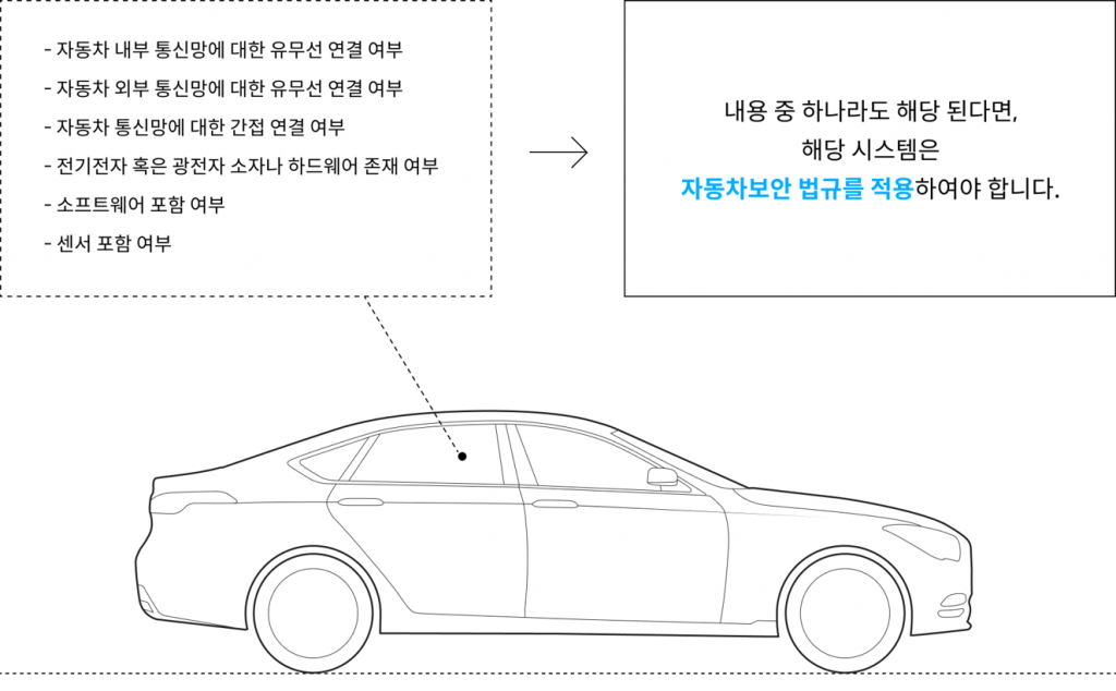 아우토크립트_UNR155_156_03 - 아우토크립트 UNR155 R156 적용 범위 설명 이미지