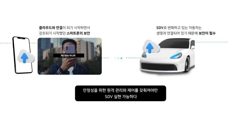 아우토크립트_SDV_04 - 아우토크립트 SDV 페이지 SDV 설명 콘텐츠 이미지