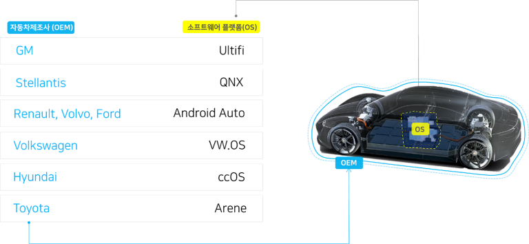 아우토크립트_SDV_03 - 아우토크립트 SDV 자동차 제조사 및 OEM SDV