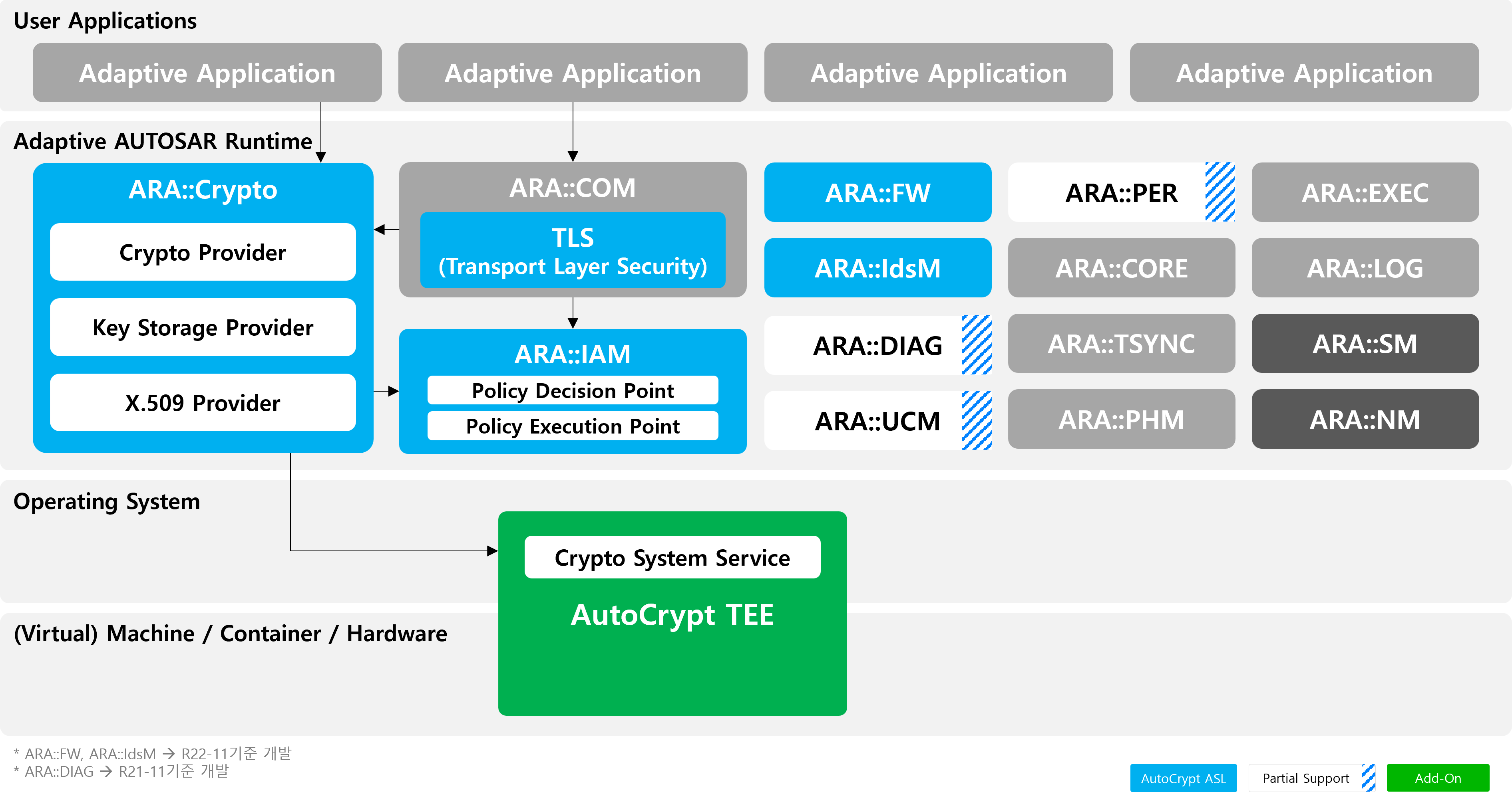 아우토크립트_AutoCrypt ASL 콘텐츠 이미지