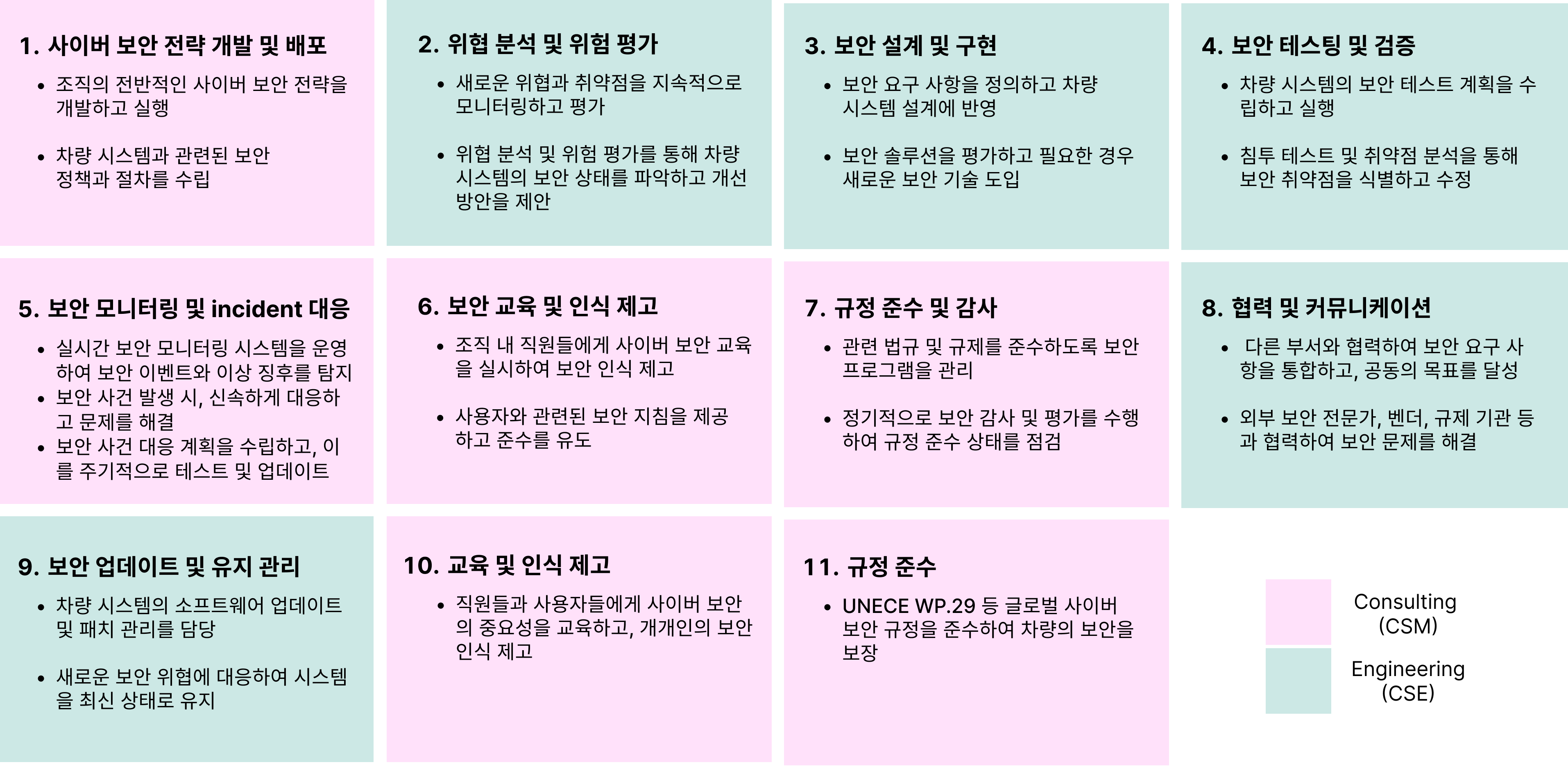 아우토크립트_CSM/CSE 02 - 아우토크립트 CSM CSE 02 서비스 진행 과정 및 구성도 이미지
