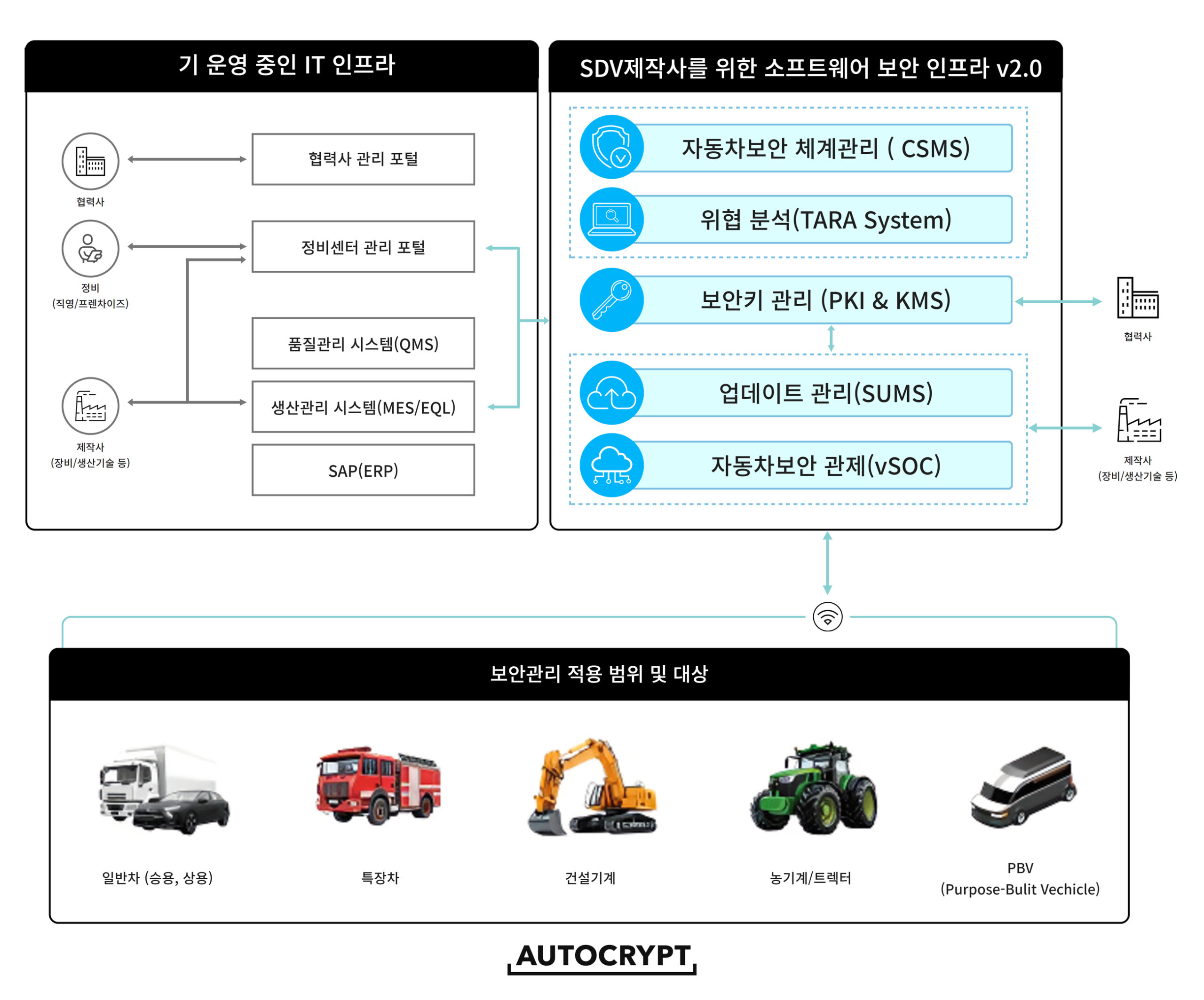 아우토크립트_SDV보안패키지_05 - SDV제작사를 위한 아우토크립트가 제공하는 보안 인프라